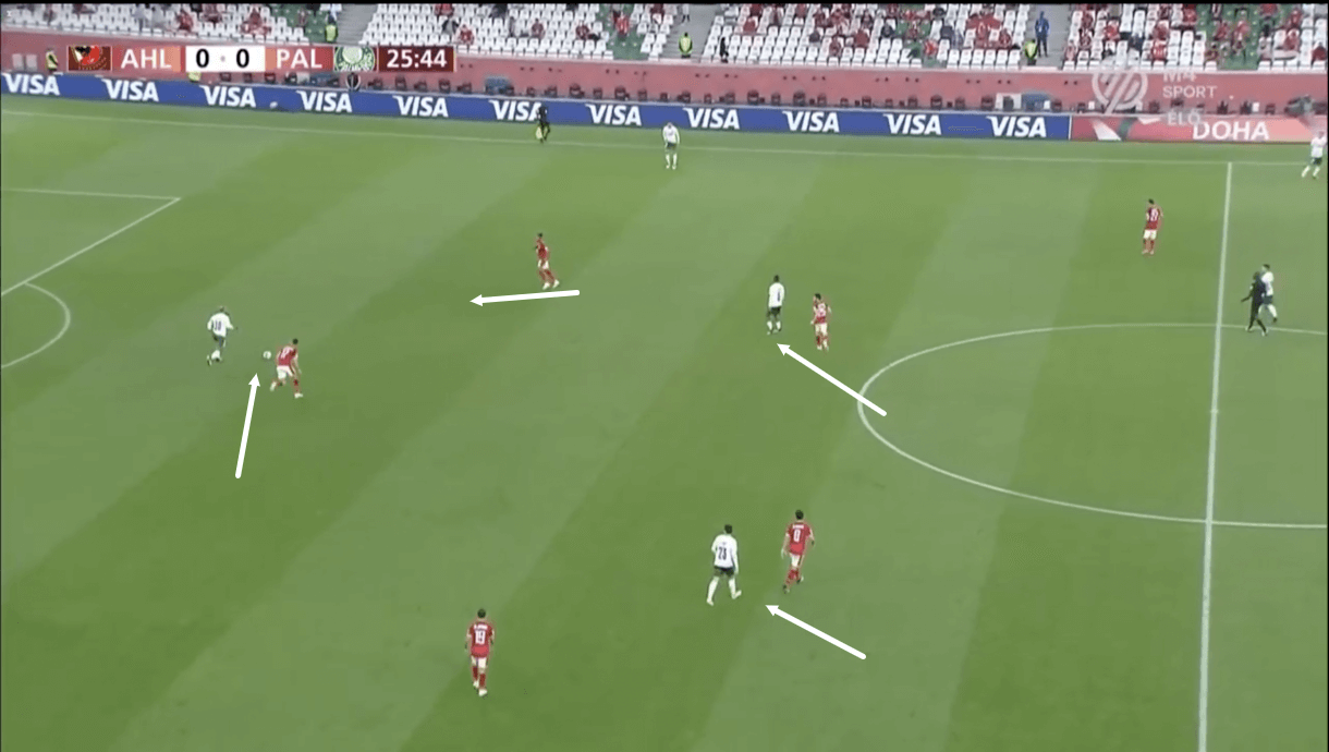 Pitso Mosimane at Al Ahly 2020/21 - tactical analysis - tactics