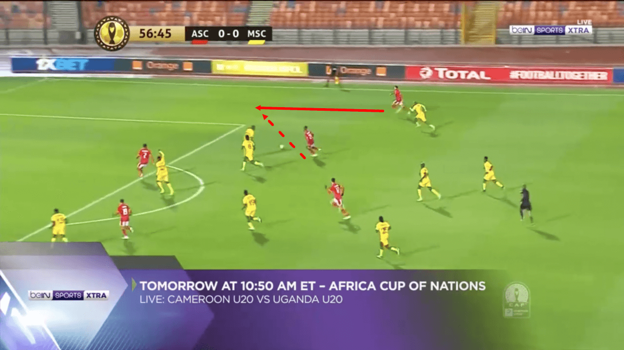 Pitso Mosimane at Al Ahly 2020/21 - tactical analysis - tactics