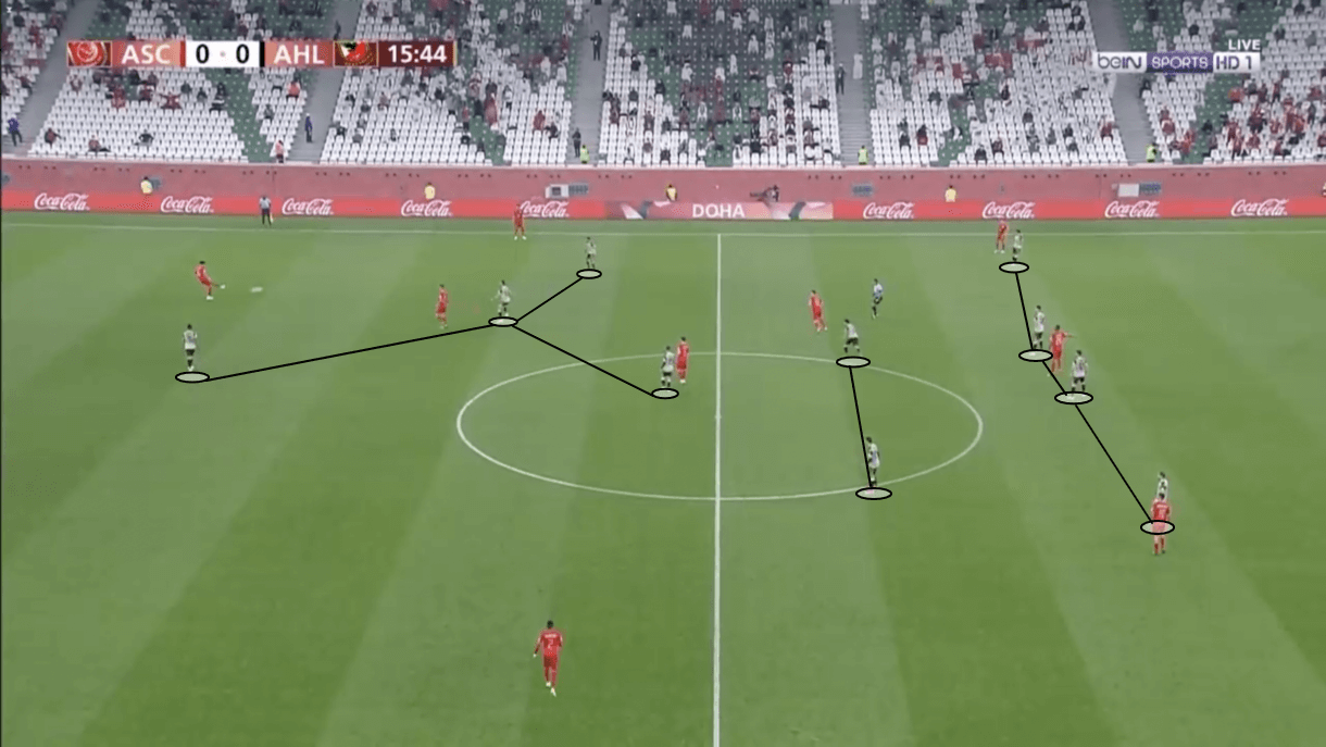 Pitso Mosimane at Al Ahly 2020/21 - tactical analysis - tactics