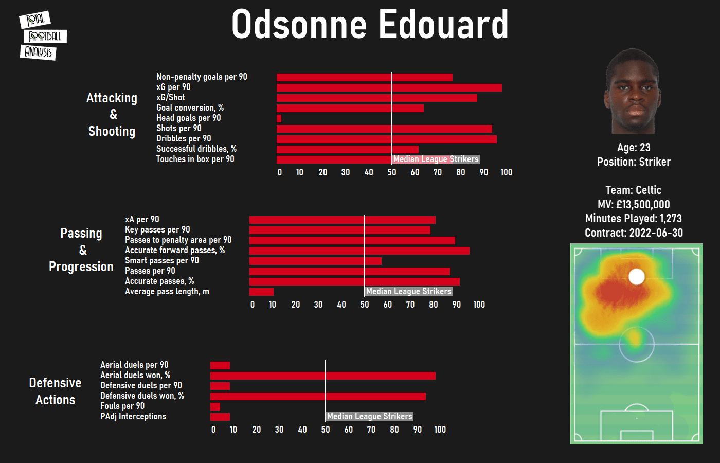 Finding a replacement for Luis Suarez at Barcelona - data analysis - statistics