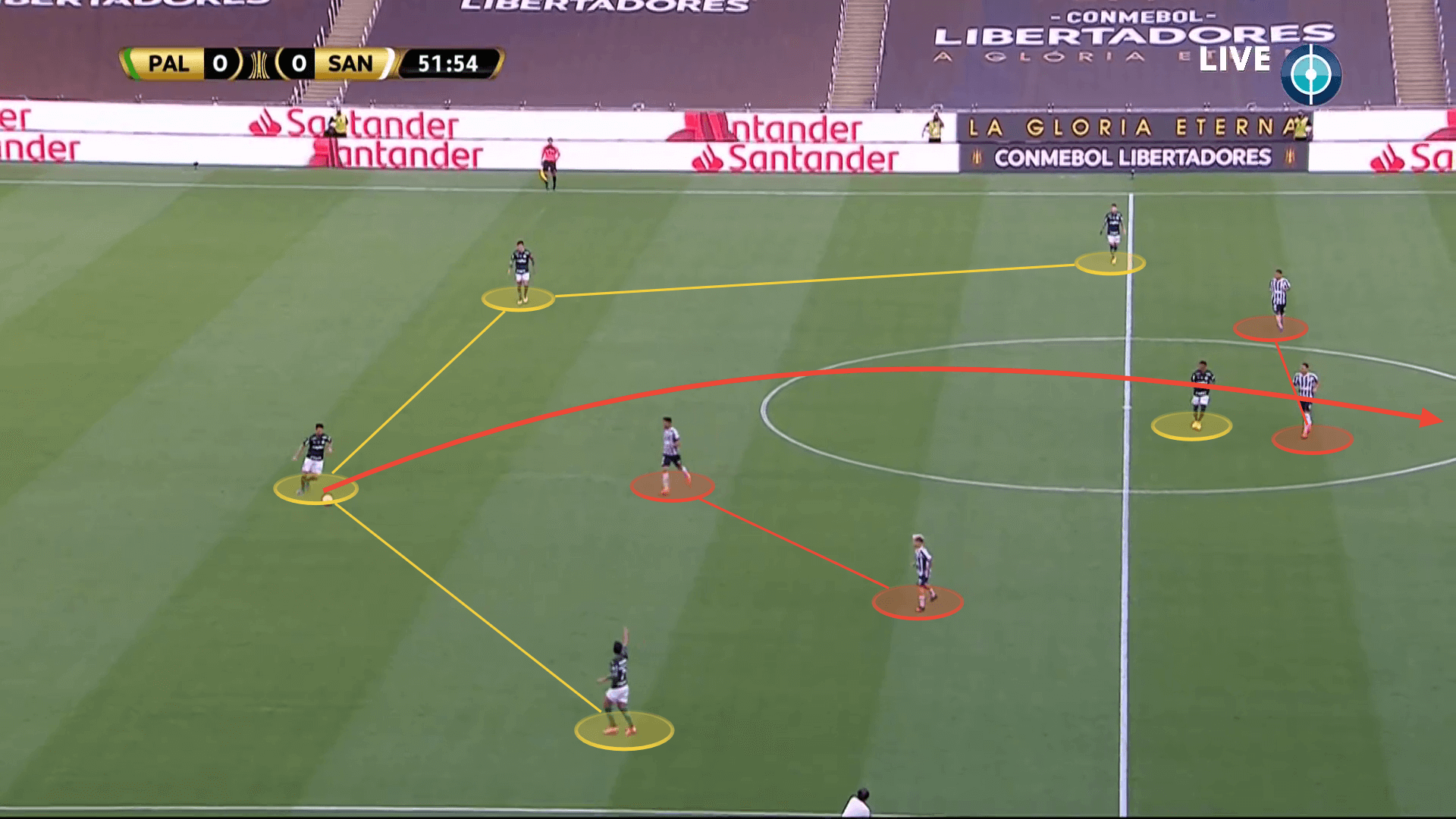 Insane intensity: Why the Santos press wasn't enough to win the Copa Libertadores - tactical analysis tactics