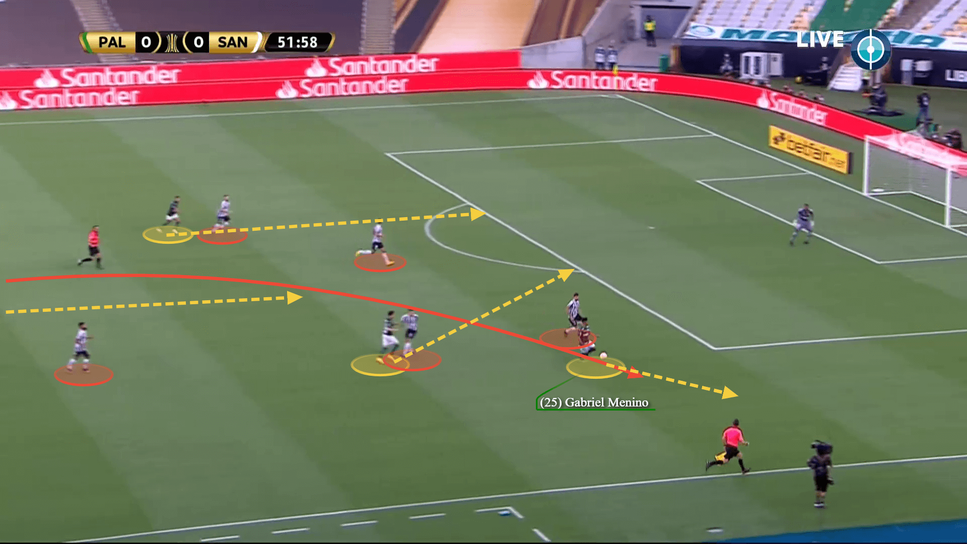 Insane intensity: Why the Santos press wasn't enough to win the Copa Libertadores - tactical analysis tactics