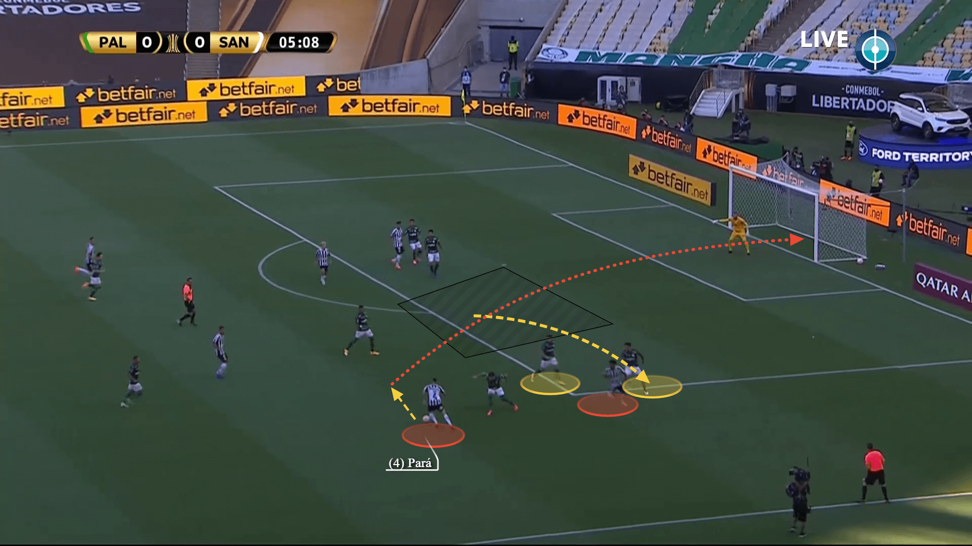 Insane intensity: Why the Santos press wasn't enough to win the Copa Libertadores - tactical analysis tactics