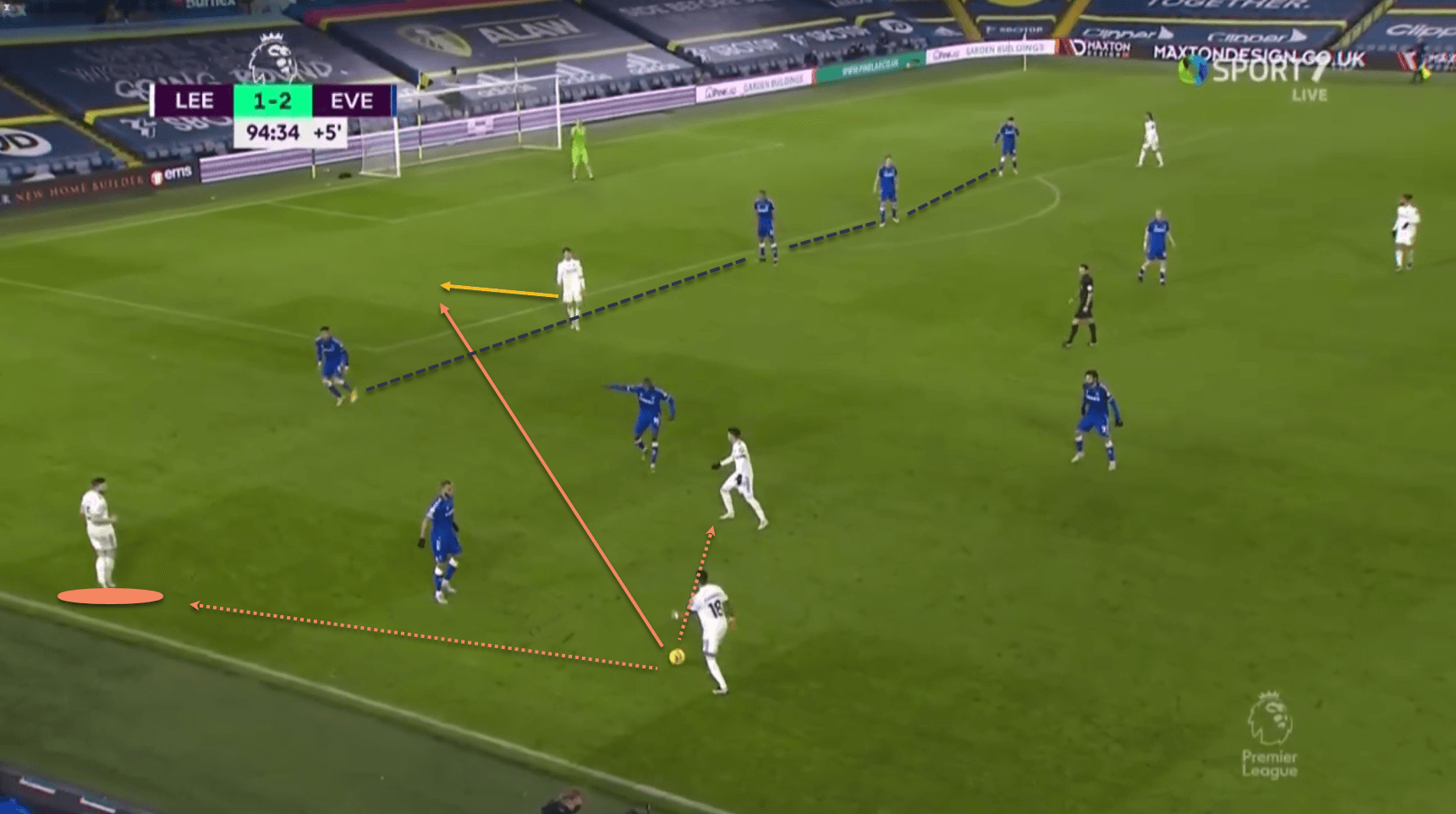 Raphinha Leeds United tactical analysis tactics scout report