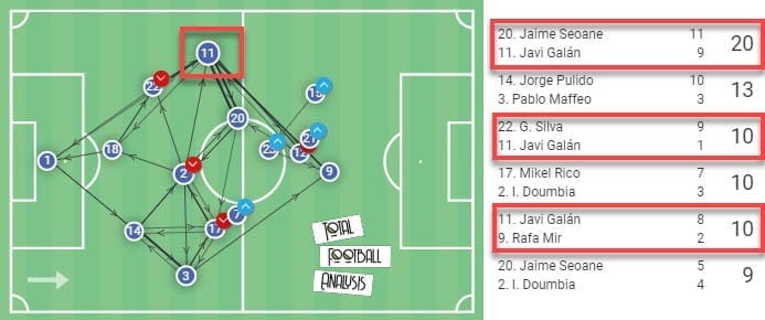 Javi Galan 2020/21 - scout report - tactical analysis - tactics