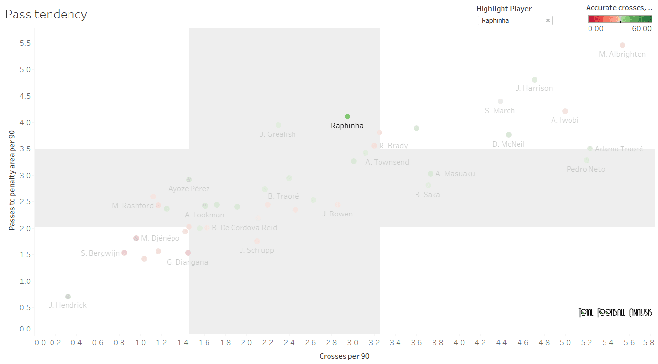 Raphinha Leeds United tactical analysis tactics scout report