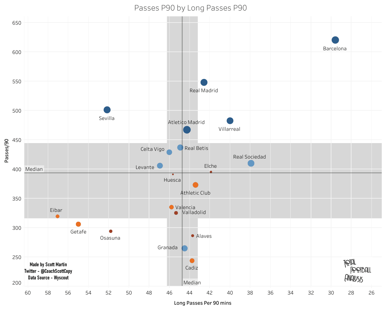 Systems vs results: Correlating 2020/21 La Liga systems of play to match outcomes - data analysis statistics