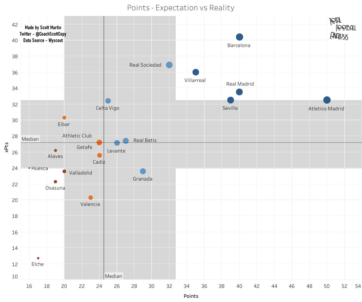 Systems vs results: Correlating 2020/21 La Liga systems of play to match outcomes - data analysis statistics