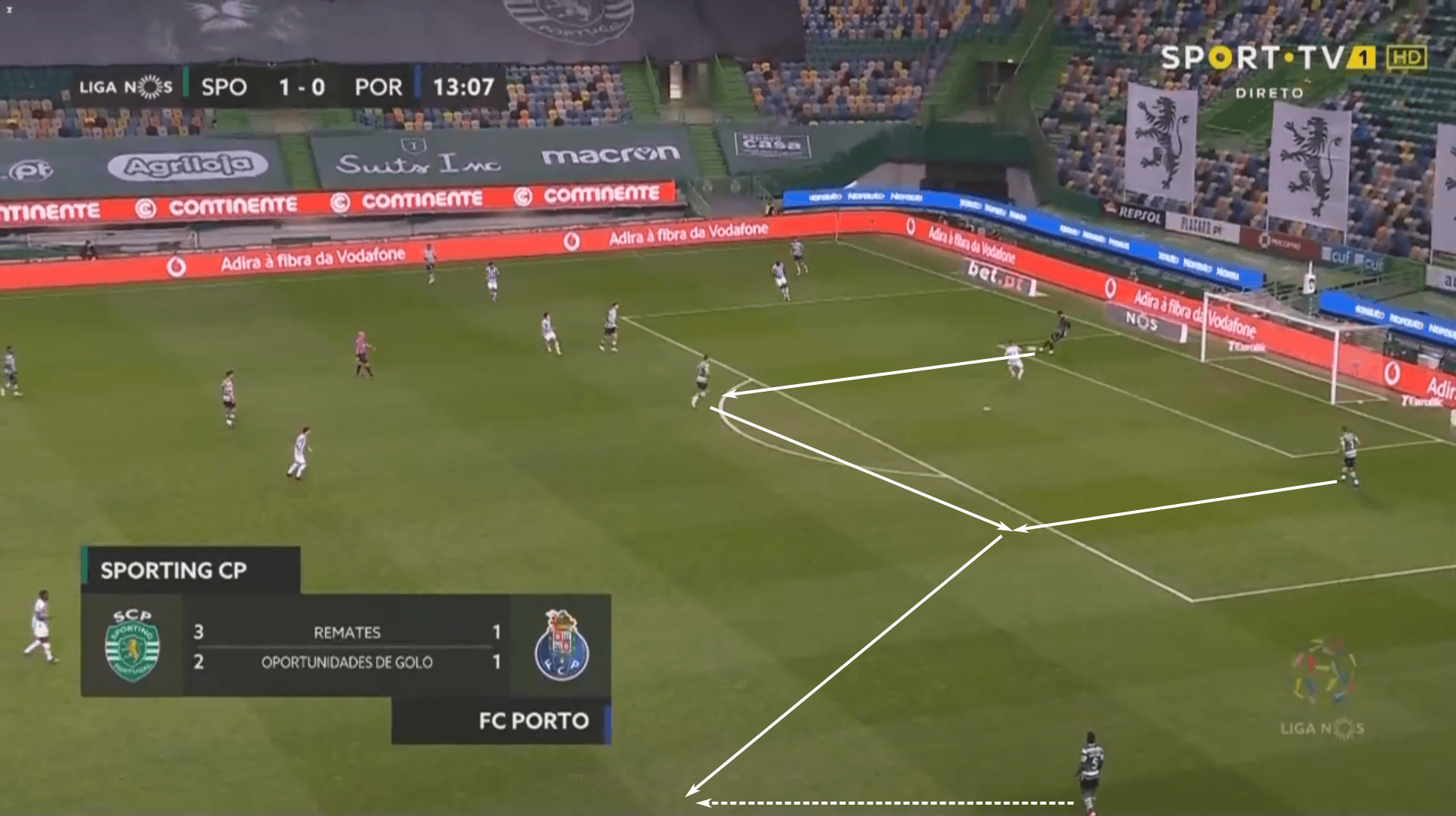 UEFA Champions League 2020/21: Porto vs Juventus – tactical preview tactics