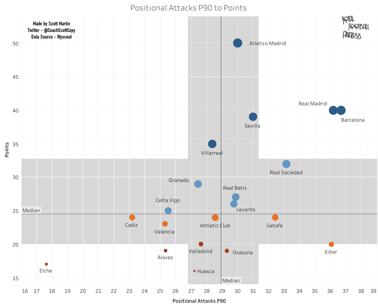 Systems vs results: Correlating 2020/21 La Liga systems of play to match outcomes - data analysis statistics