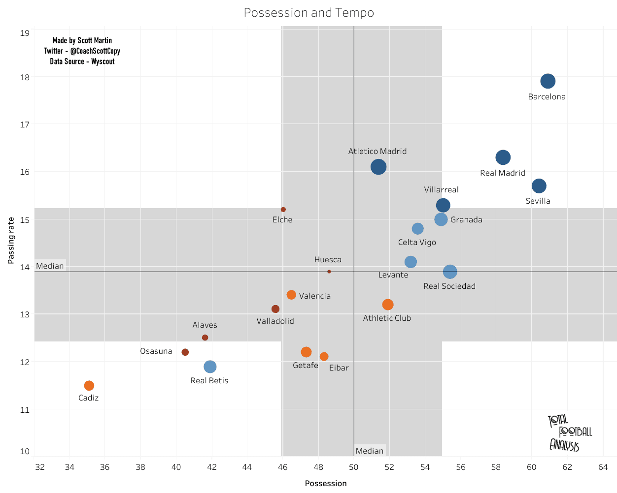 Systems vs results: Correlating 2020/21 La Liga systems of play to match outcomes - data analysis statistics