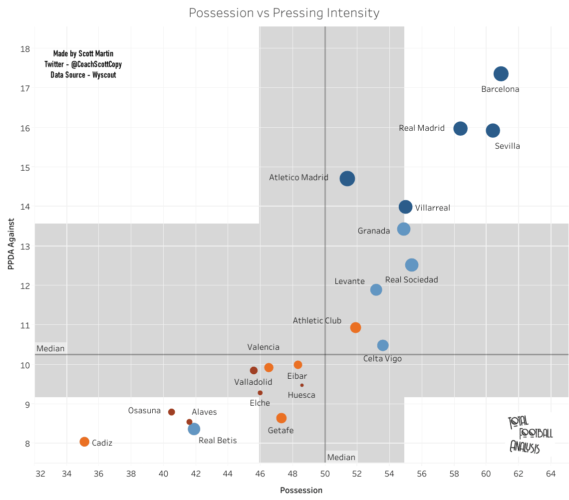 Systems vs results: Correlating 2020/21 La Liga systems of play to match outcomes - data analysis statistics