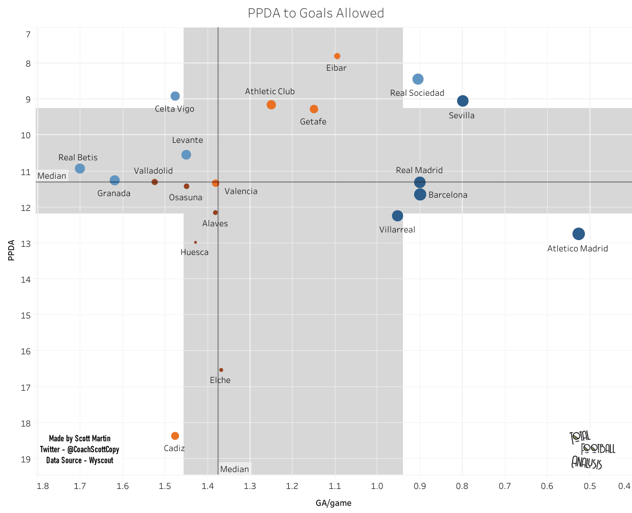 Systems vs results: Correlating 2020/21 La Liga systems of play to match outcomes - data analysis statistics