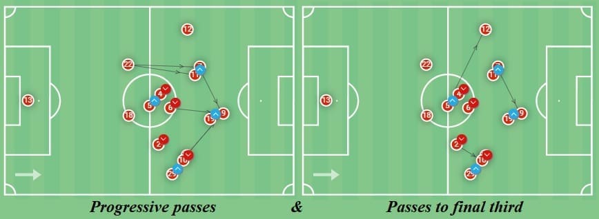 La Liga 2020/21: Atletico Madrid vs Levante - tactical analysis - tactics