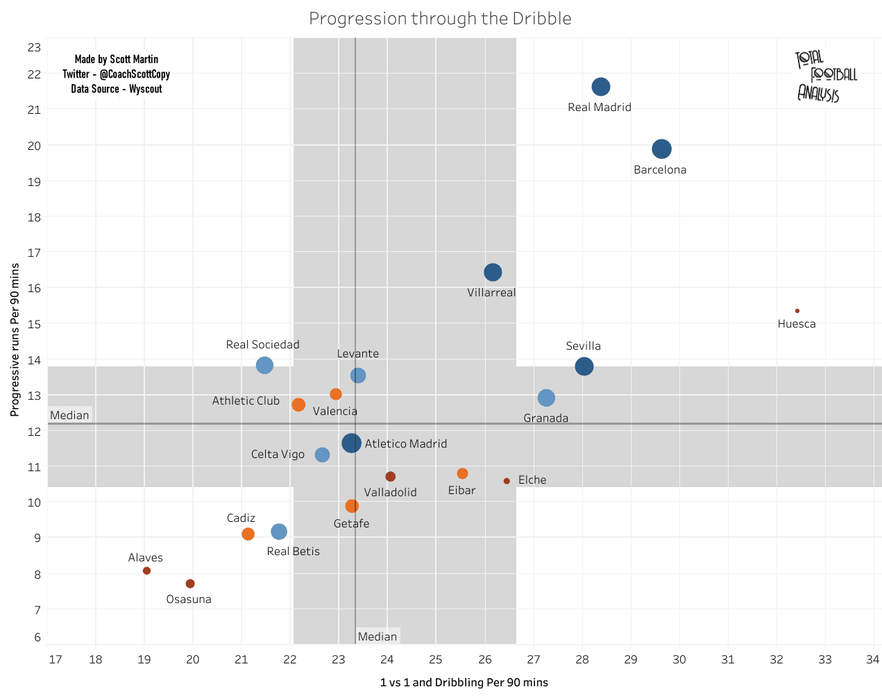 Systems vs results: Correlating 2020/21 La Liga systems of play to match outcomes - data analysis statistics