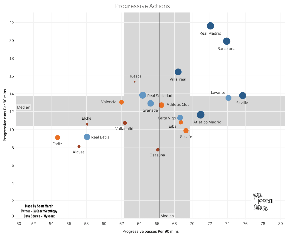 Systems vs results: Correlating 2020/21 La Liga systems of play to match outcomes - data analysis statistics