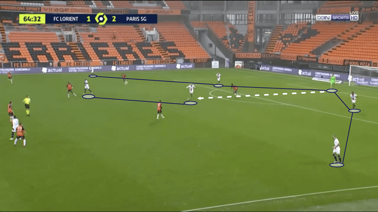 Mauricio-Pochettino-at-PSG-2020-21-tactical-analysis-tactics