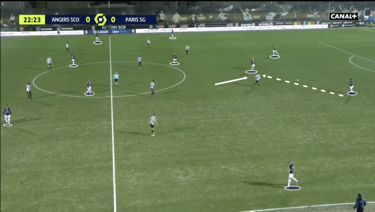 Mauricio-Pochettino-at-PSG-2020-21-tactical-analysis-tactics