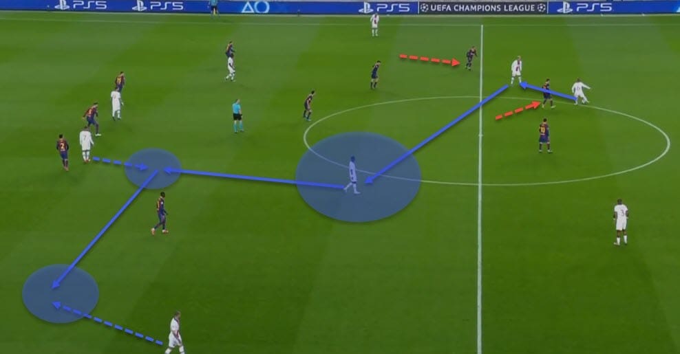 UEFA Champions League 2020/21: Barcelona vs Paris Saint-Germain - tactical analysis - tactics