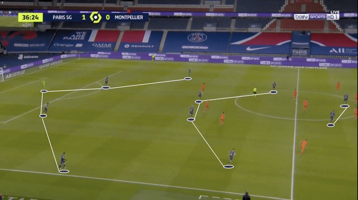 Mauricio-Pochettino-at-PSG-2020-21-tactical-analysis-tactics