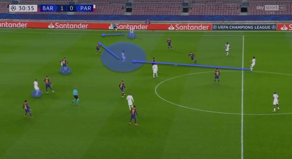 UEFA Champions League 2020/21: Barcelona vs Paris Saint-Germain - tactical analysis - tactics