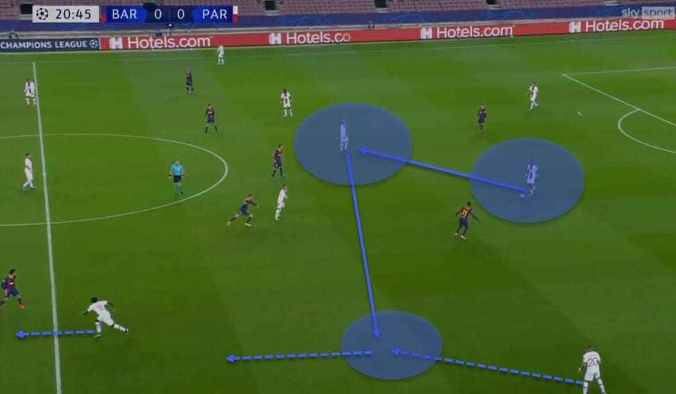 UEFA Champions League 2020/21: Barcelona vs Paris Saint-Germain - tactical analysis - tactics