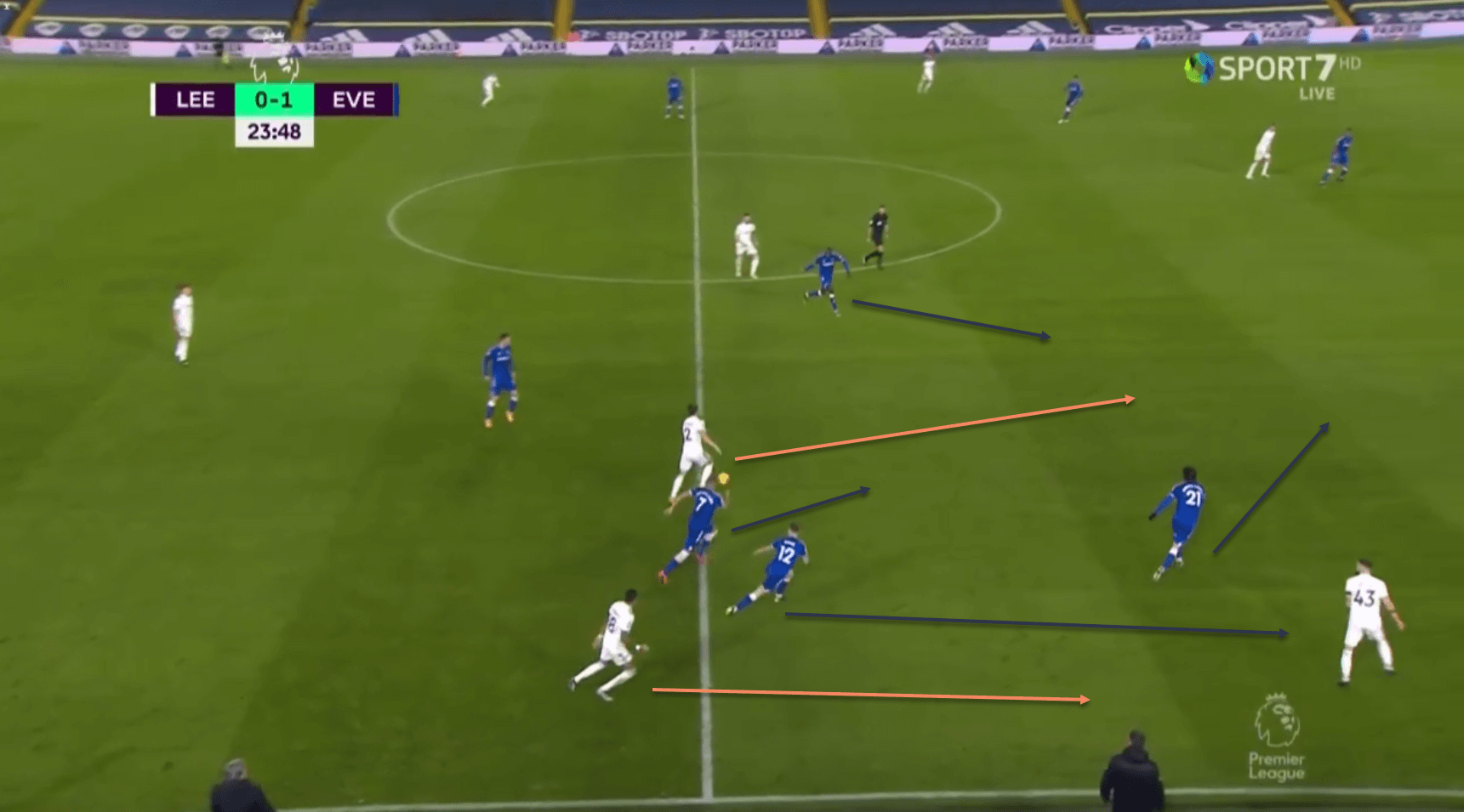 Raphinha Leeds United tactical analysis tactics scout report