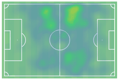 Morgan Sanson Aston Villa tactical analysis scout report tactics