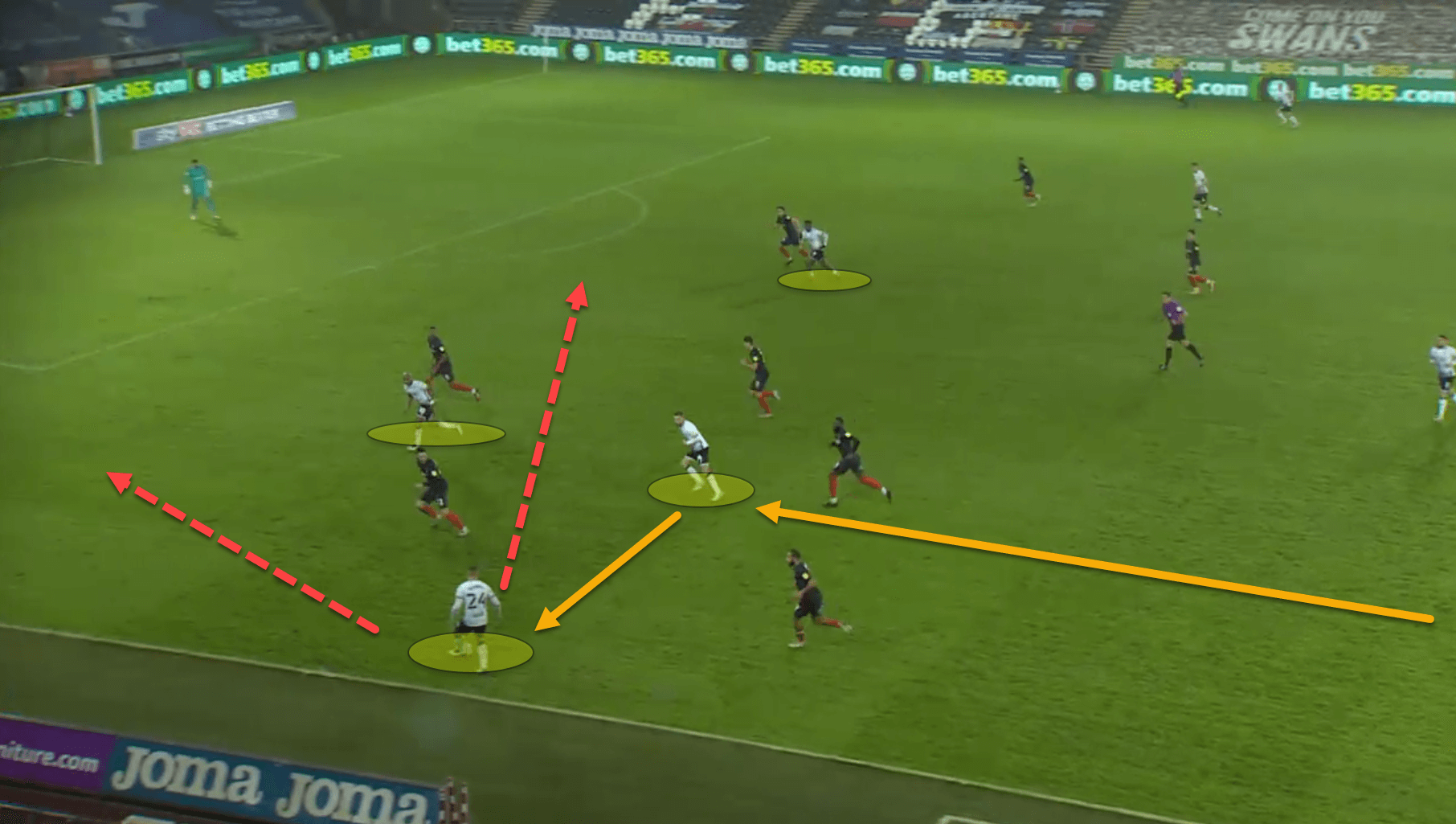 How Swansea City are defying all metrics en route to the Premier League