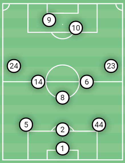 How Swansea City are defying all metrics en route to the Premier League