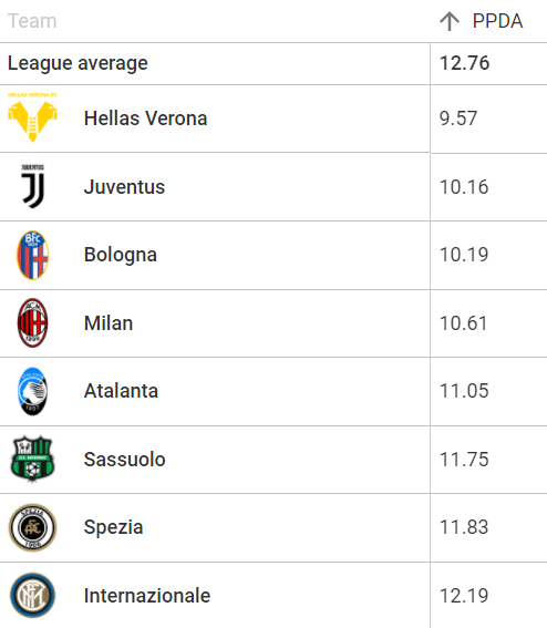 How Serie A’s biggest entertainers are being outdone by defensive mistakes