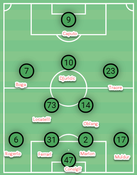 How Serie A’s biggest entertainers are being outdone by defensive mistakes