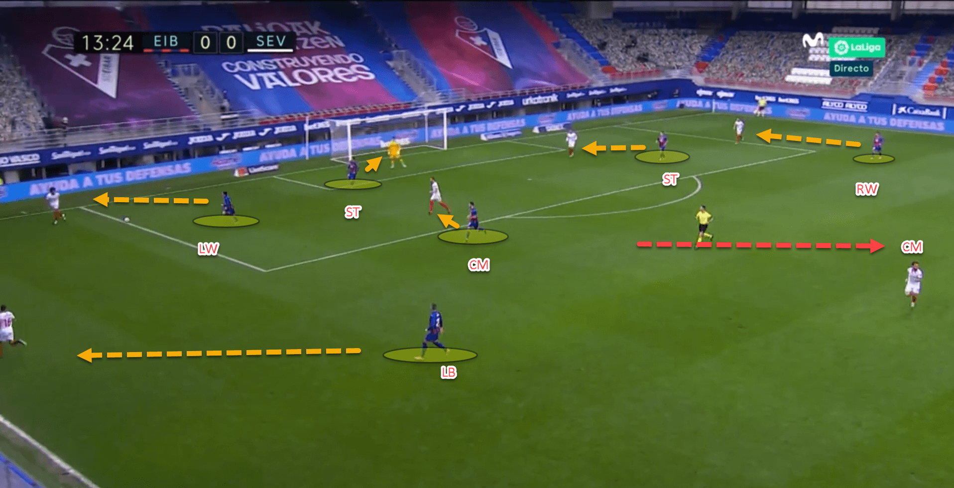 Persistent pressers: An analysis of the most intense pressing system in Europe’s top five leagues