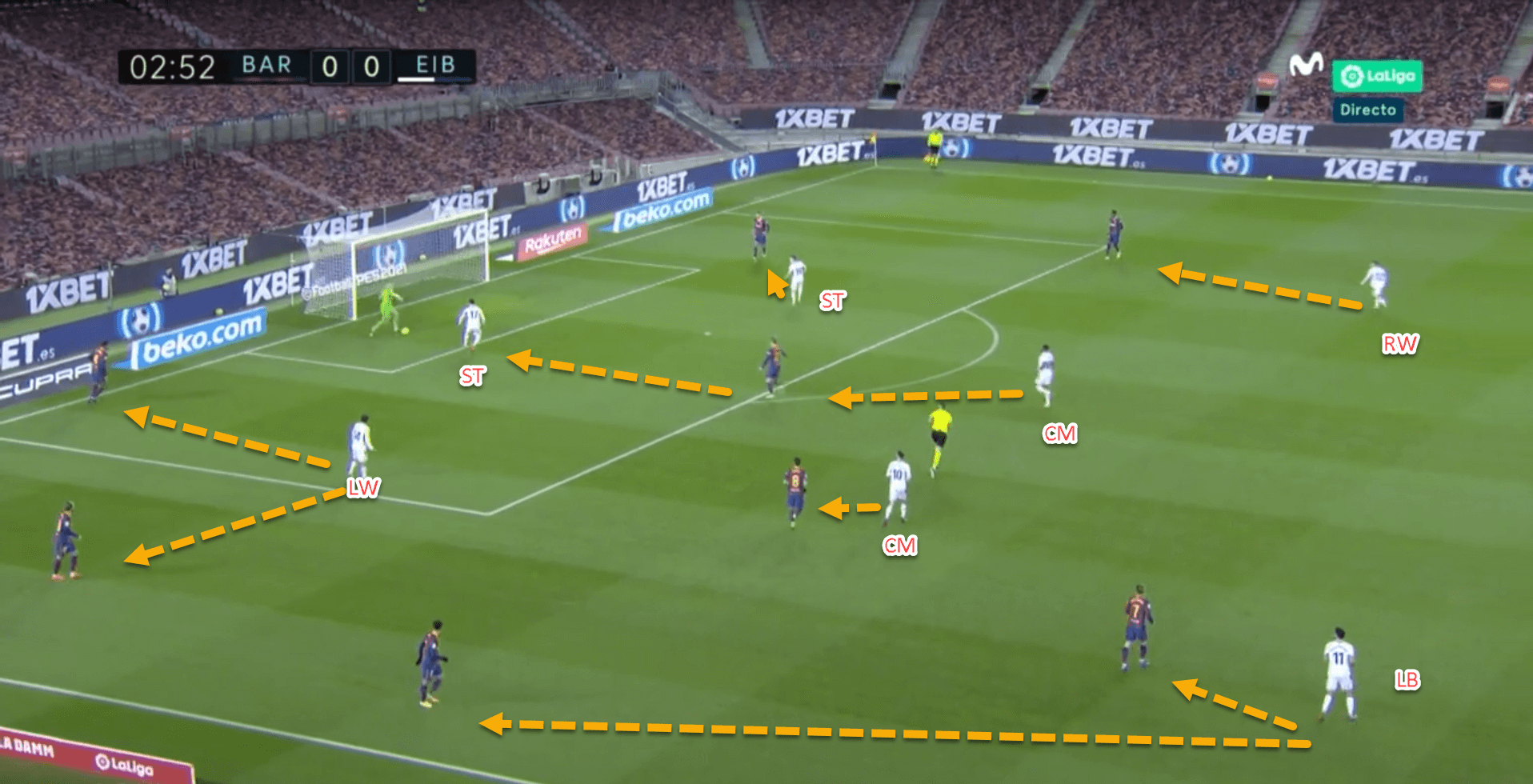 Persistent pressers: An analysis of the most intense pressing system in Europe’s top five leagues