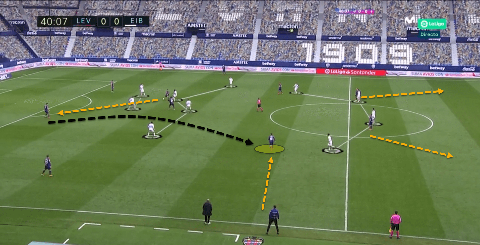 Persistent pressers: An analysis of the most intense pressing system in Europe’s top five leagues