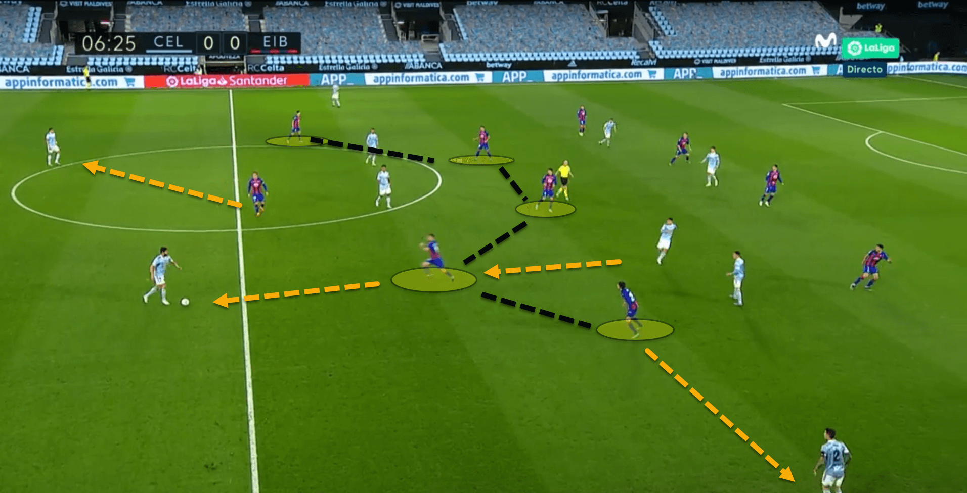 Persistent pressers: An analysis of the most intense pressing system in Europe’s top five leagues