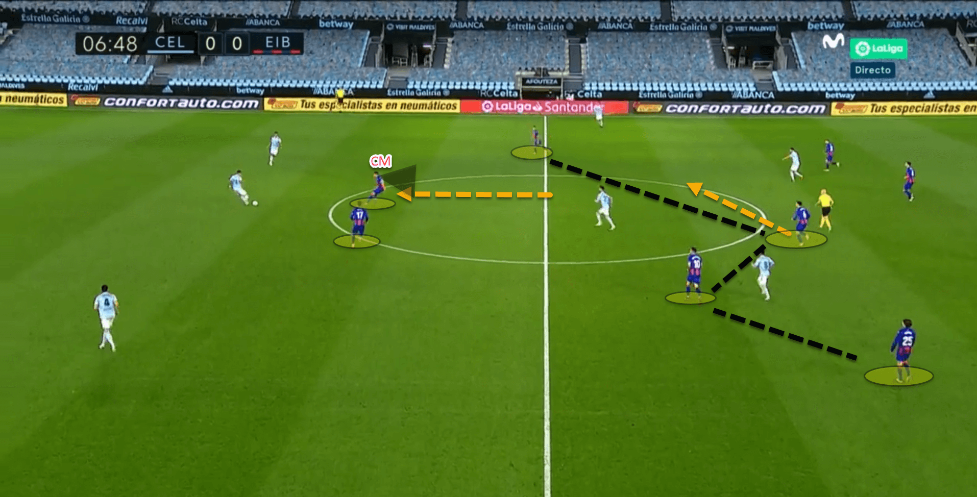 Persistent pressers: An analysis of the most intense pressing system in Europe’s top five leagues