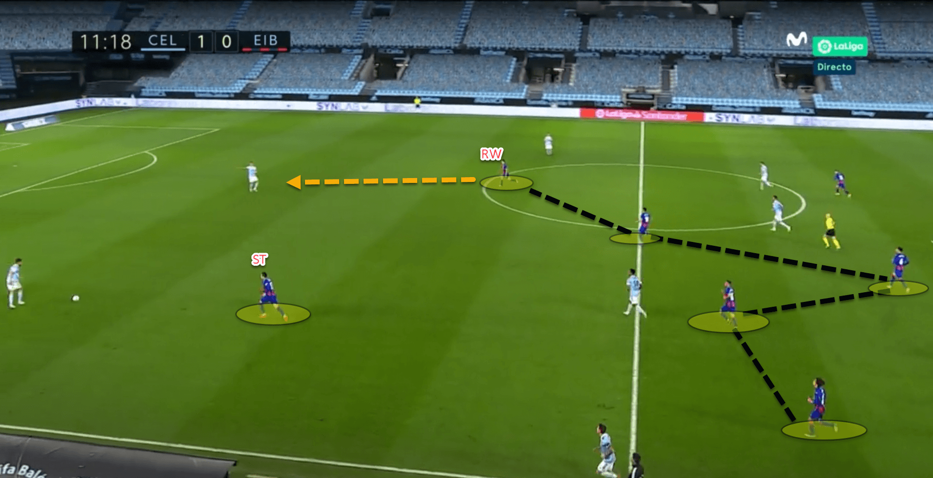 Persistent pressers: An analysis of the most intense pressing system in Europe’s top five leagues