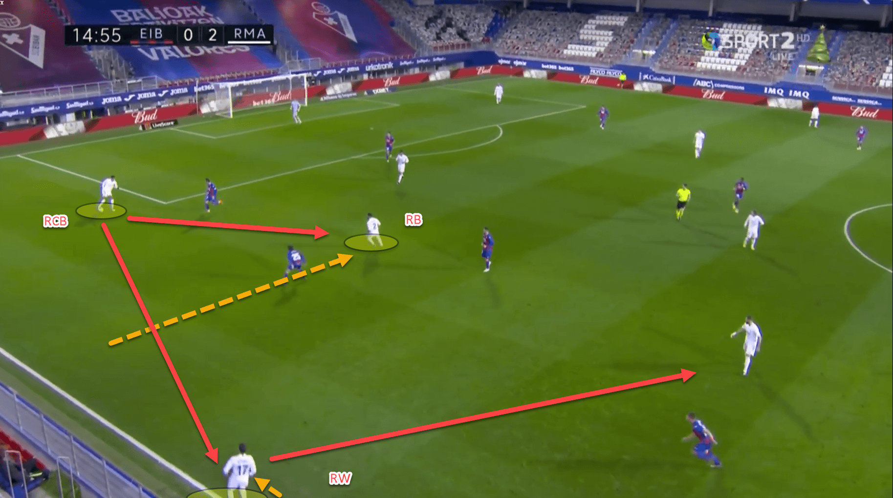 Persistent pressers: An analysis of the most intense pressing system in Europe’s top five leagues