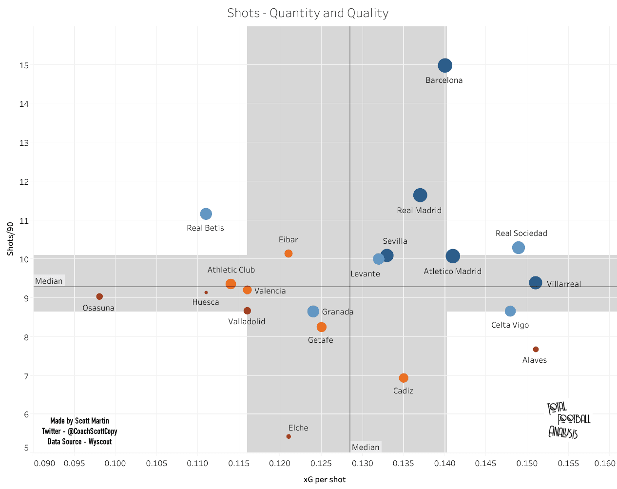 Systems vs results: Correlating 2020/21 La Liga systems of play to match outcomes - data analysis statistics