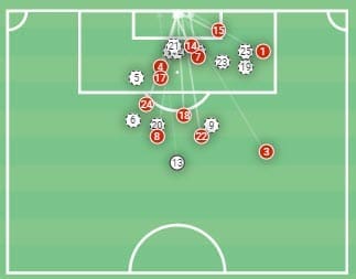 La Liga 2020/21: Atletico Madrid vs Levante - tactical analysis - tactics