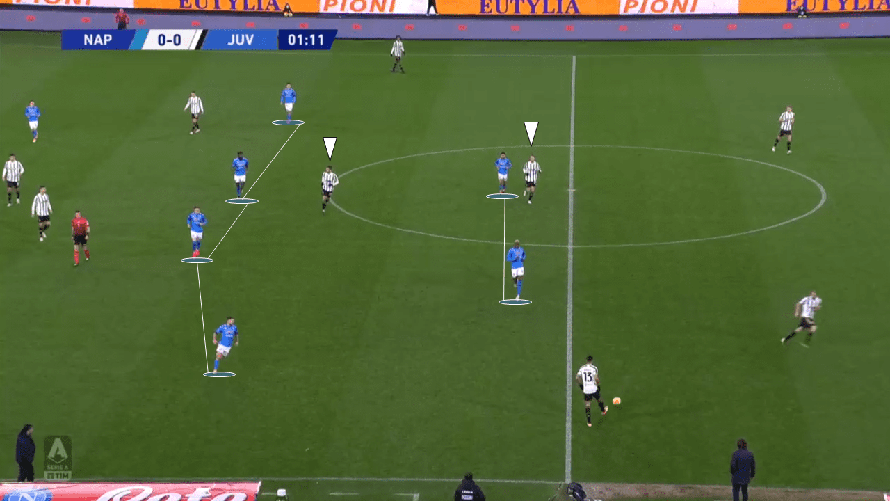 Low xG: How Napoli prevented Juventus from creating high-quality chances in Serie A