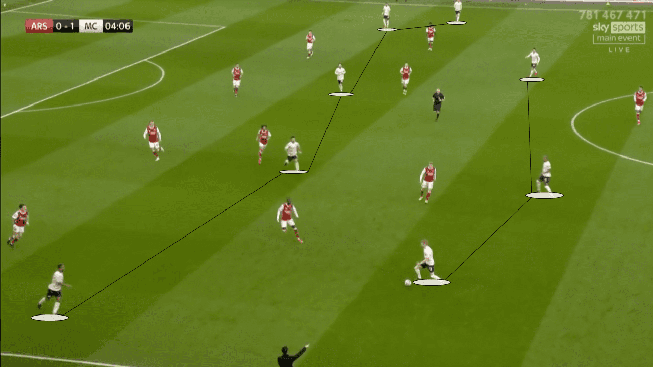 Striking Early: How Pep's defenders contributed to a clever victory by stretching a compact Arsenal