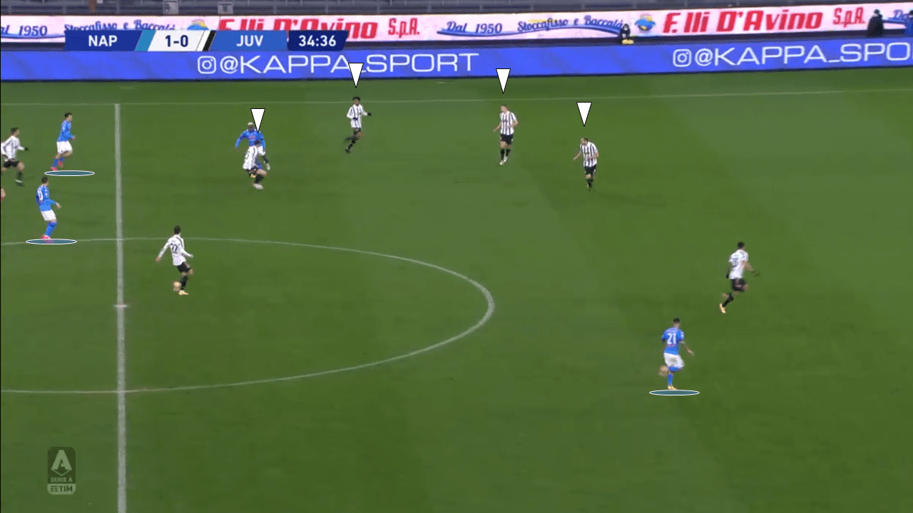 Low xG: How Napoli prevented Juventus from creating high-quality chances in Serie A