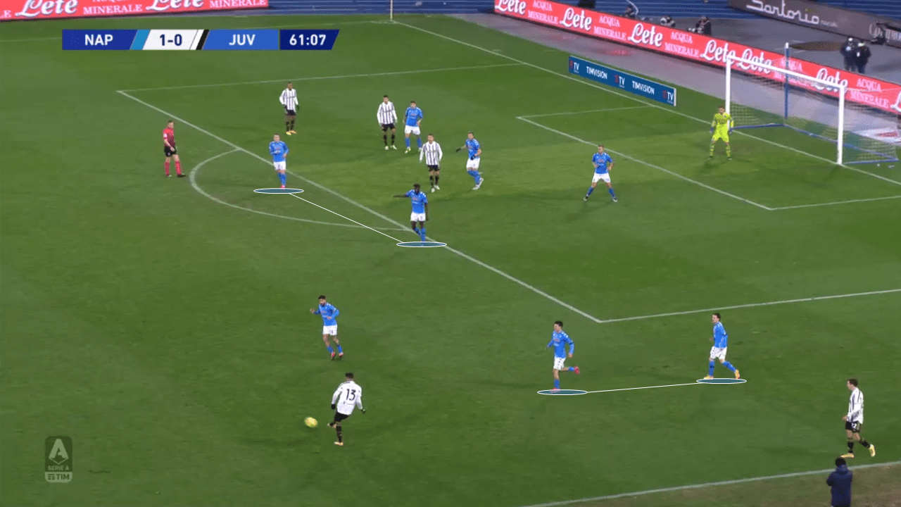 Low xG: How Napoli prevented Juventus from creating high-quality chances in Serie A