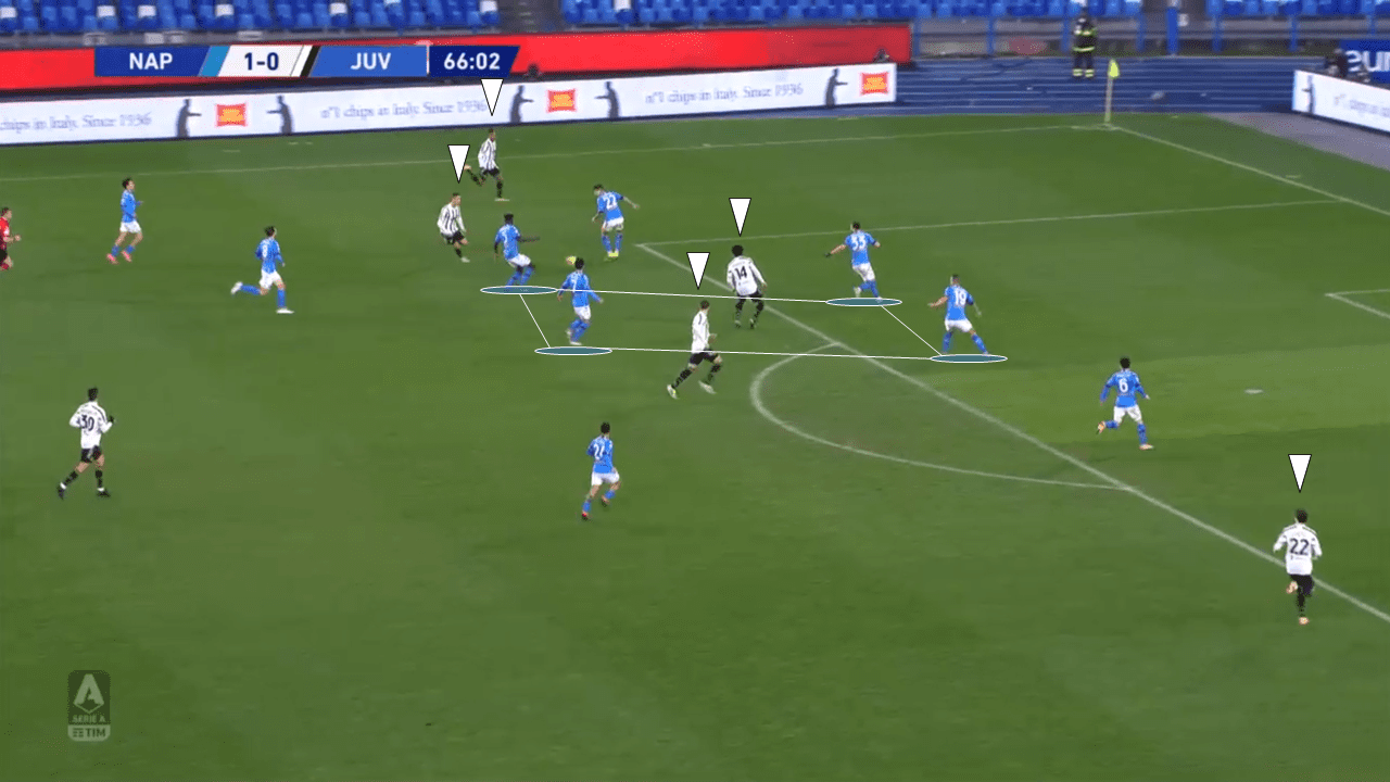 Low xG: How Napoli prevented Juventus from creating high-quality chances in Serie A