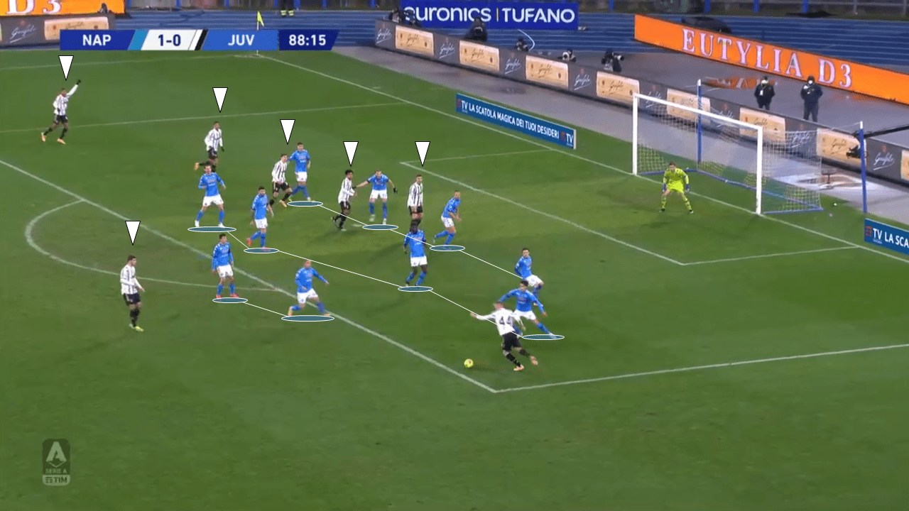 Low xG: How Napoli prevented Juventus from creating high-quality chances in Serie A