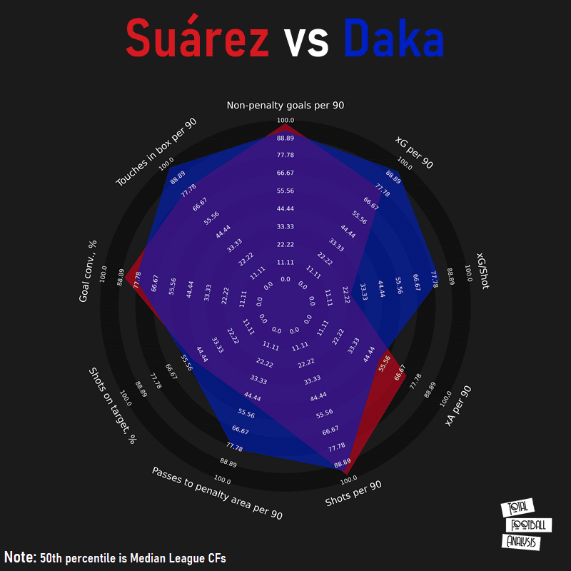 Finding a replacement for Luis Suarez at Barcelona - data analysis - statistics