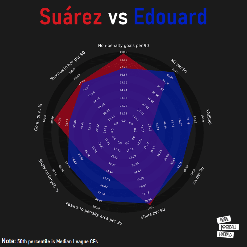 Finding a replacement for Luis Suarez at Barcelona - data analysis - statistics