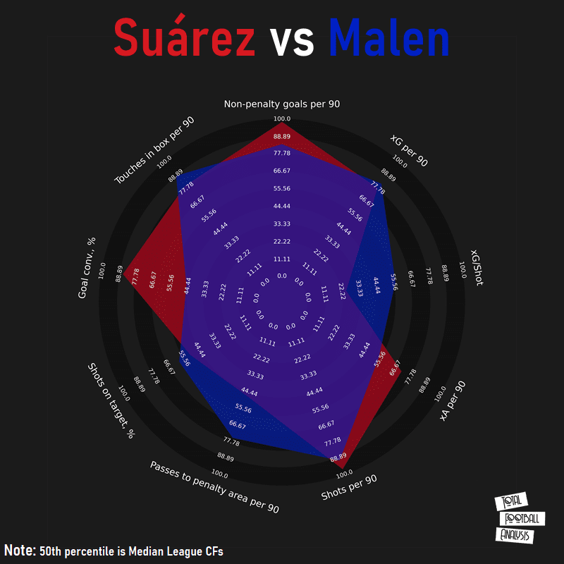 Finding a replacement for Luis Suarez at Barcelona - data analysis - statistics